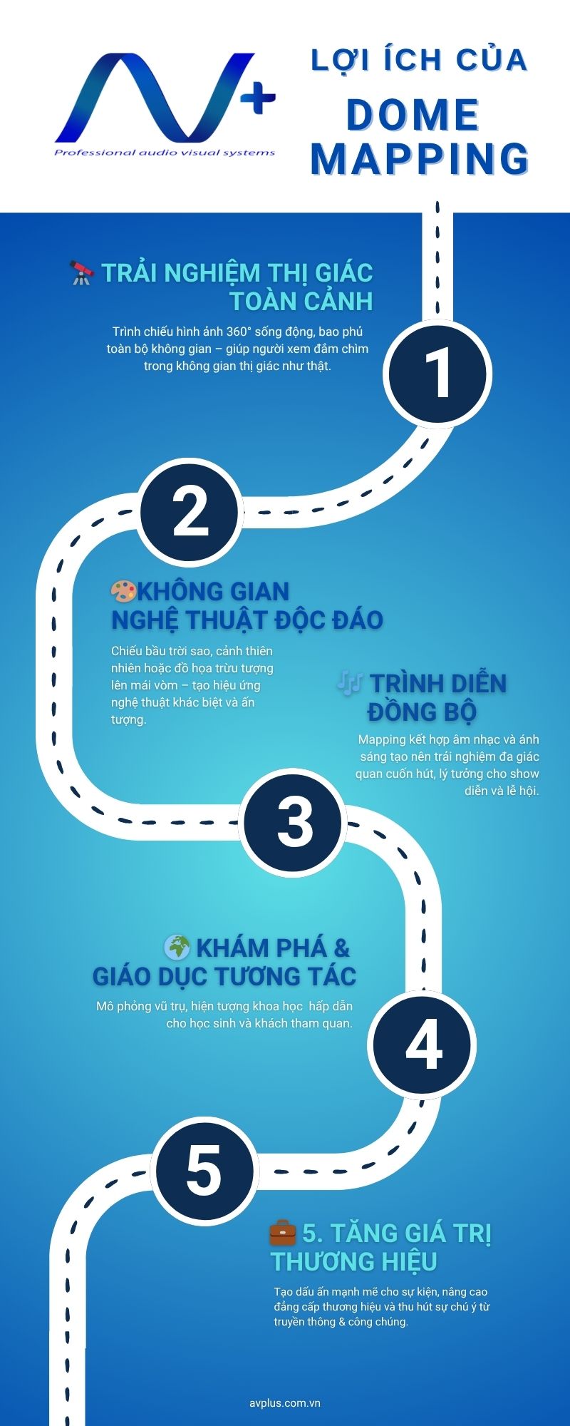 Lợi ích của Dome Mapping