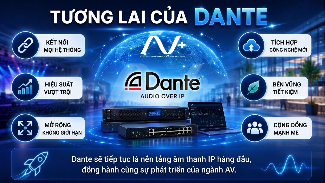 Tương lai của Dante trong ngành AV