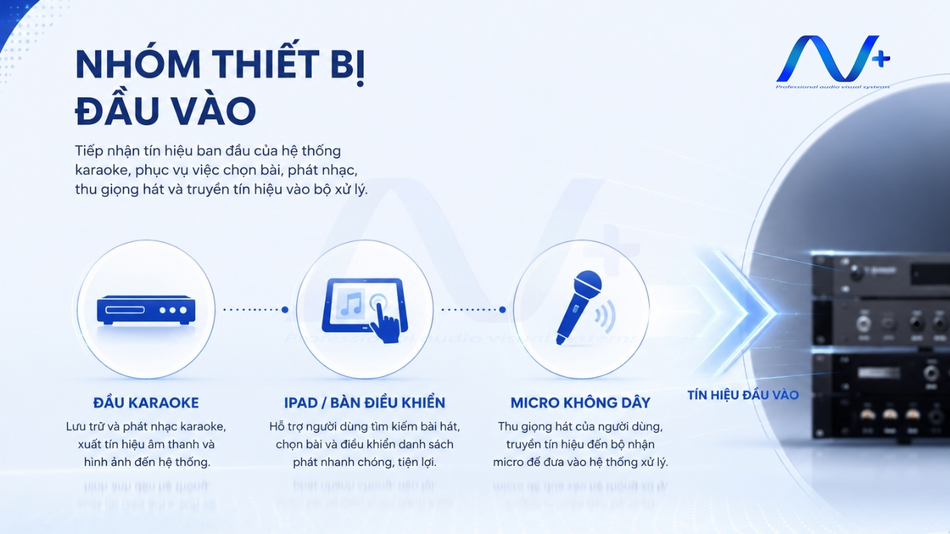 Nhóm thiết bị đầu vào