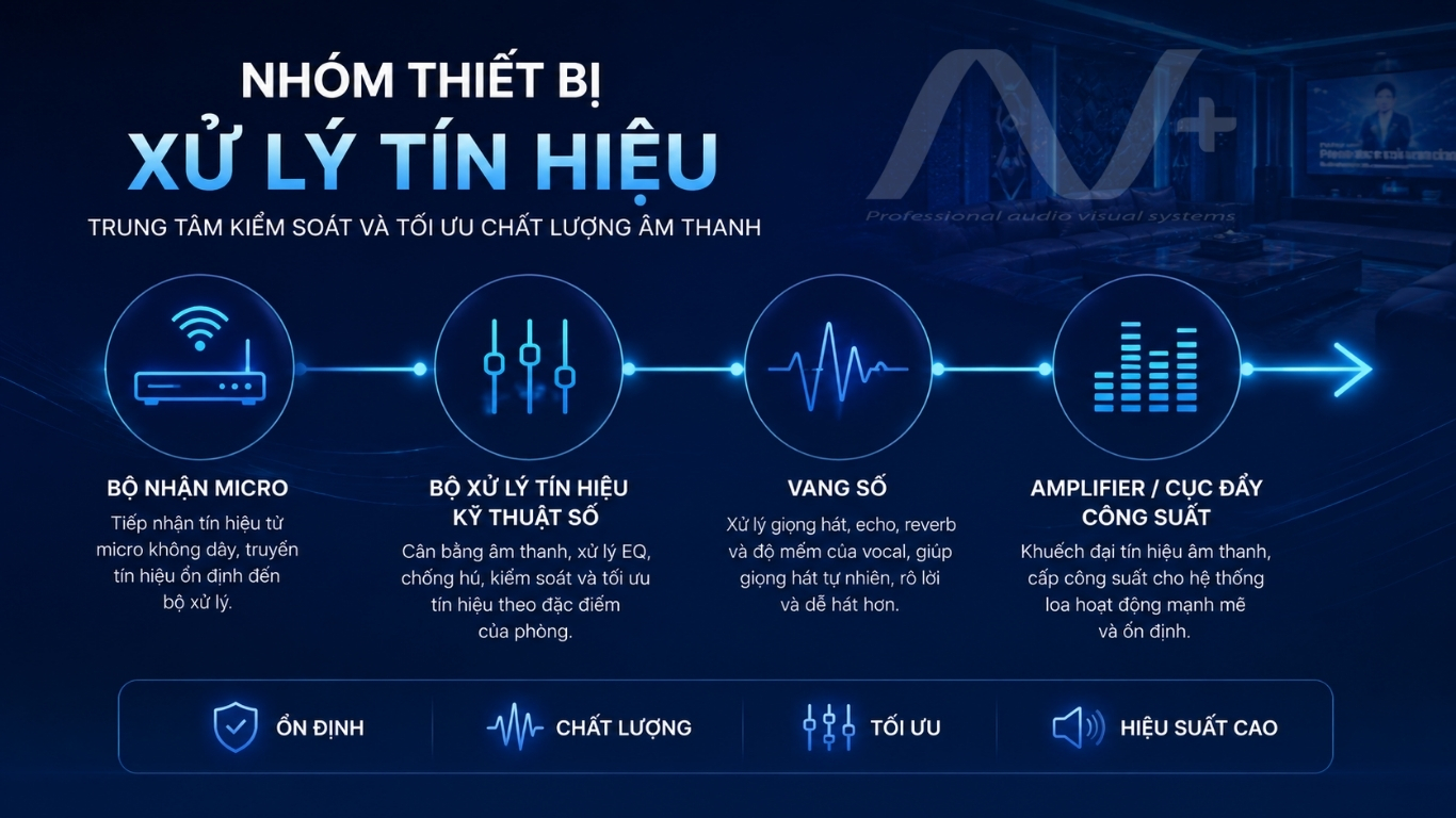 Nhóm thiết bị xử lý tín hiệu
