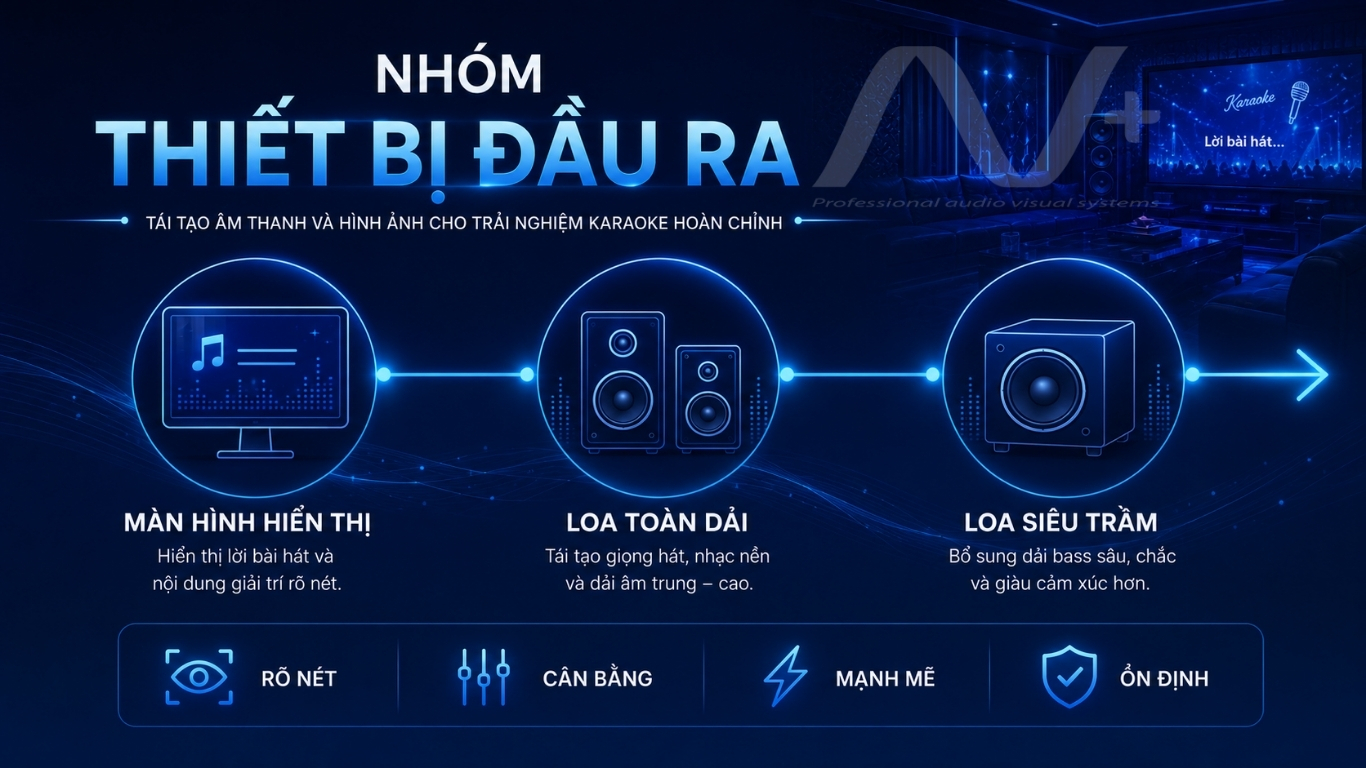 Nhóm thiết bị đầu ra