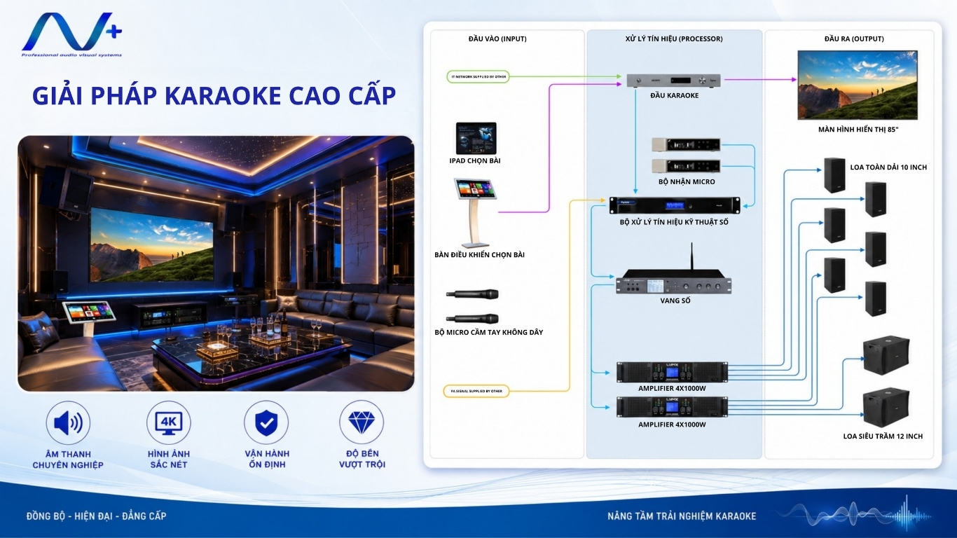 Sơ đồ giải pháp karaoke cao cấp