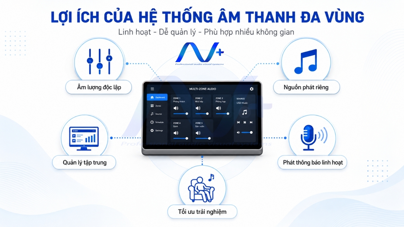 Lợi ích của hệ thống âm thanh đa vùng