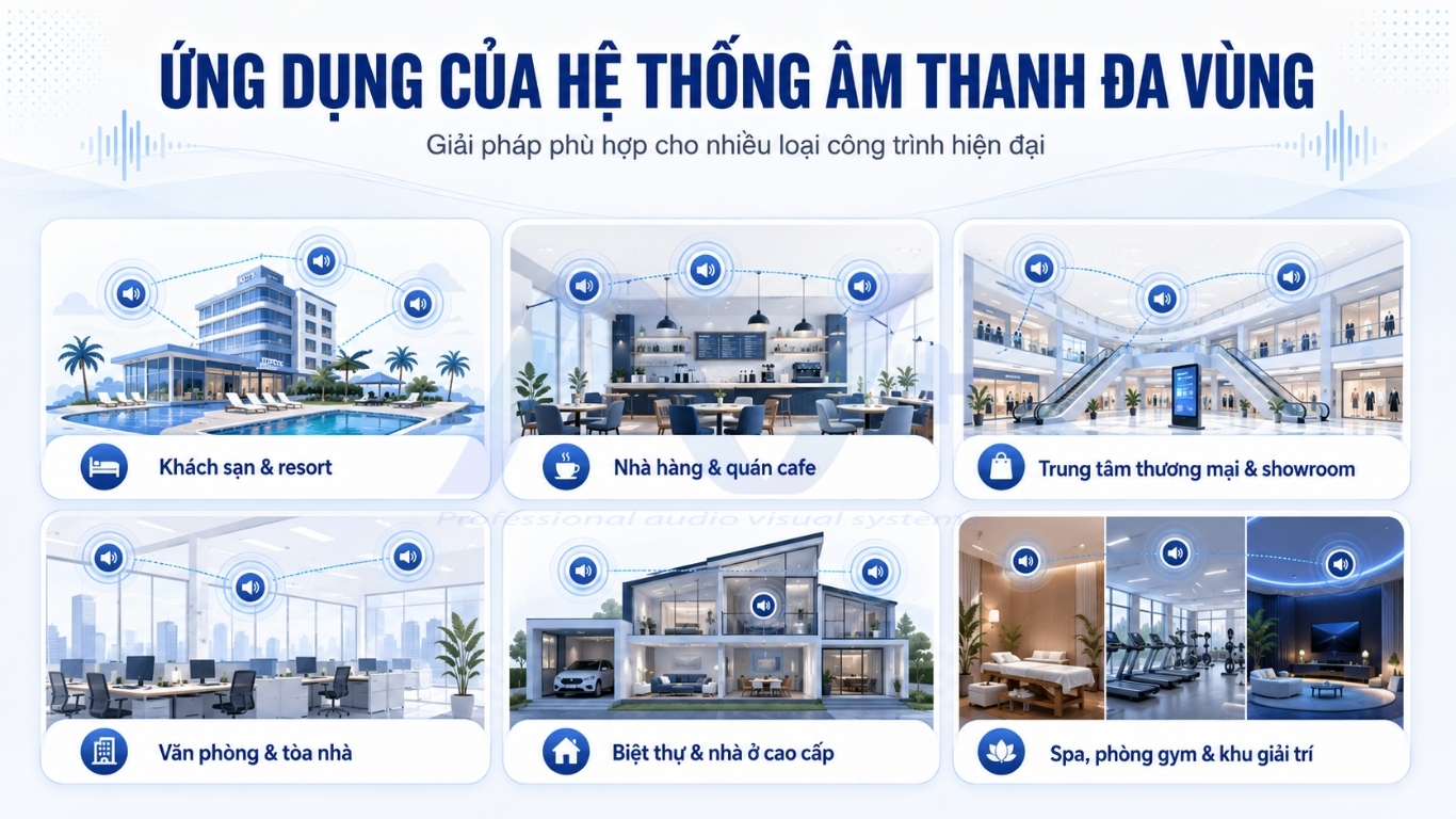 Ứng dụng của hệ thống âm thanh đa vùng trong thực tế